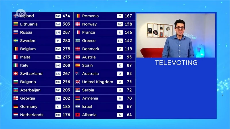 Coronavirus - Hooverphonic eindigt vijfde op alternatief Eurovisie Songfestival