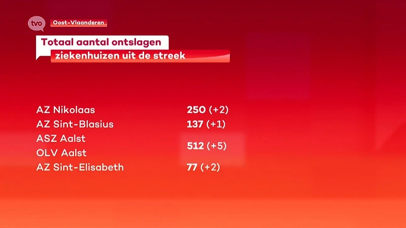 Coronavirus - AZ Nikolaas rondt de kaap van 250 genezingen