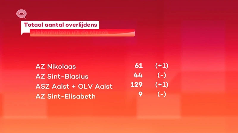 Hoofdafbeelding voor artikel Coronavirus - 2 Bijkomende…