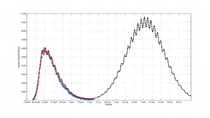 Aalsters professor biostatistiek trekt aan alarmbel