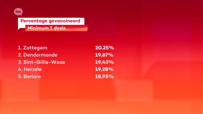 Zottegem loopt voorop in aantal vaccinaties, 1 op 5 kreeg al eerste spuit