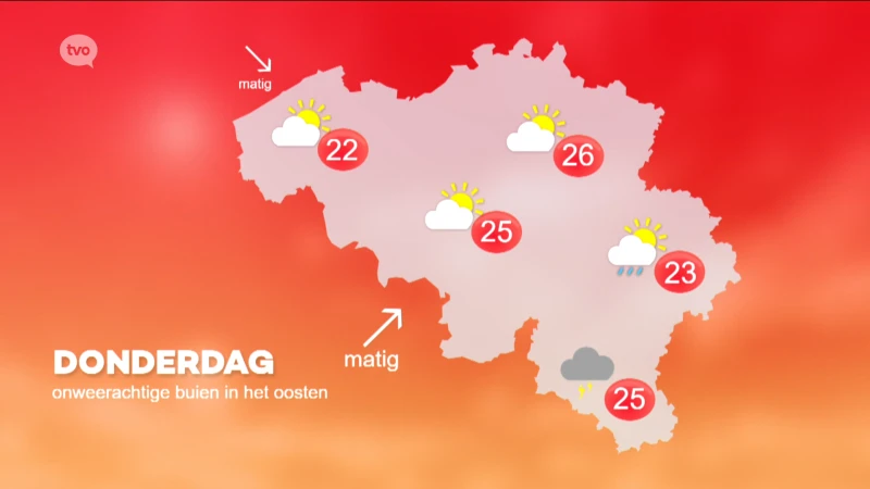 Hoofdafbeelding voor artikel Weerbericht