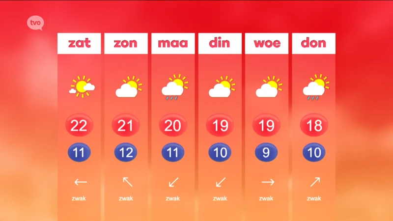 Weerbericht
