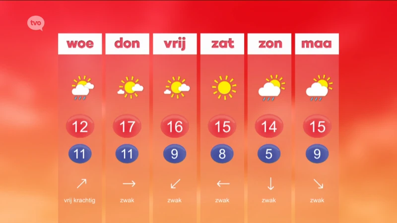 Hoofdafbeelding voor artikel Weerbericht