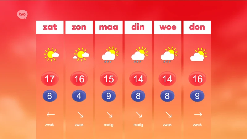 Hoofdafbeelding voor artikel Weerbericht