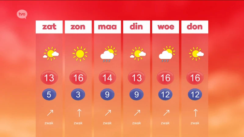 Hoofdafbeelding voor artikel Weerbericht