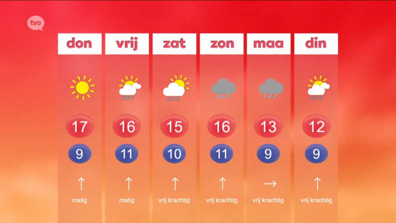 Hoofdafbeelding voor artikel Weerbericht
