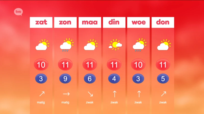 Hoofdafbeelding voor artikel Weerbericht