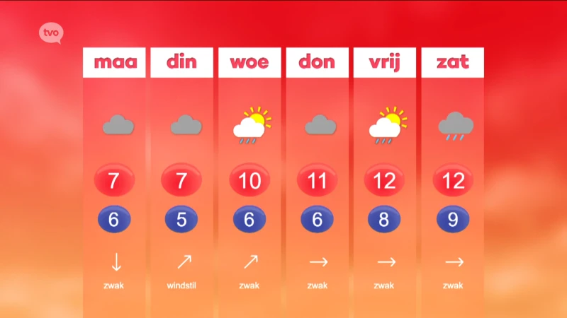 Hoofdafbeelding voor artikel Weerbericht