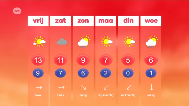 Hoofdafbeelding voor artikel Weerbericht