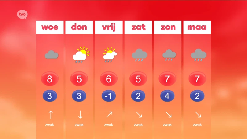 Weerbericht