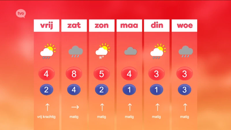 Hoofdafbeelding voor artikel Weerbericht