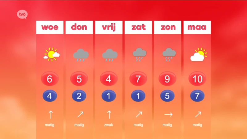 Hoofdafbeelding voor artikel Weerbericht