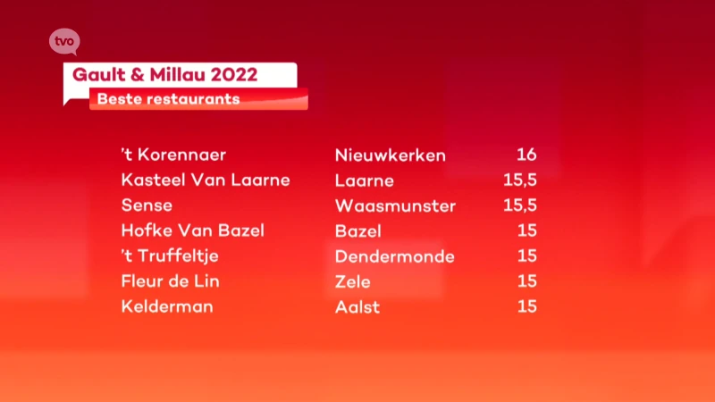 Gault & Millau geeft 7 streekrestaurants een score hoger dan 15 op 20