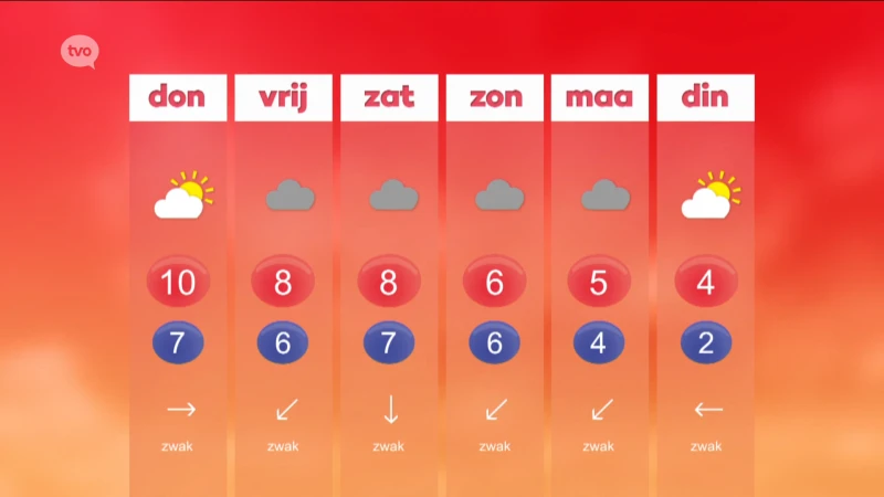 Hoofdafbeelding voor artikel Weerbericht