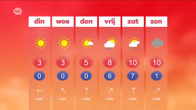 Hoofdafbeelding voor artikel Weerbericht