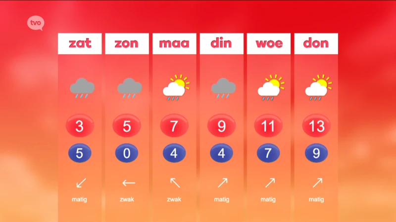 Hoofdafbeelding voor artikel Weerbericht