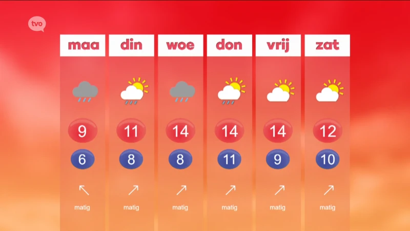 Weerbericht