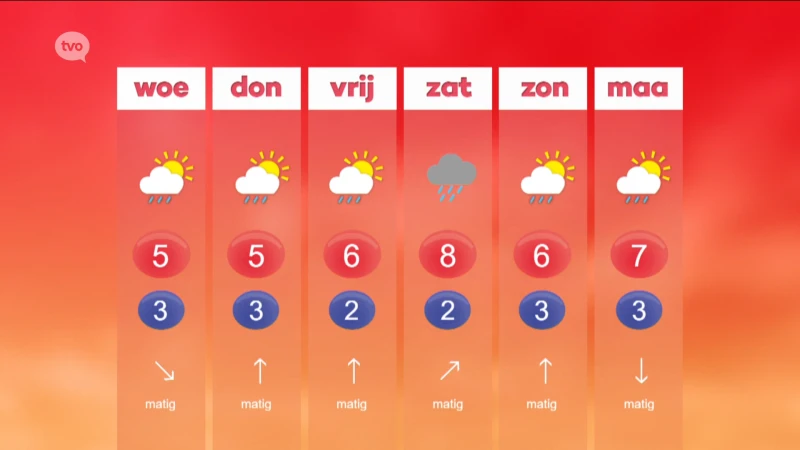 Hoofdafbeelding voor artikel Weerbericht