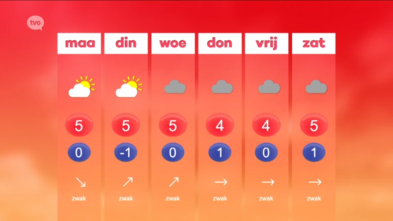 Hoofdafbeelding voor artikel Weerbericht