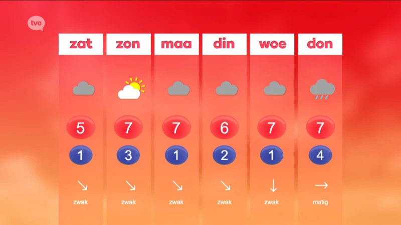 Hoofdafbeelding voor artikel Weerbericht