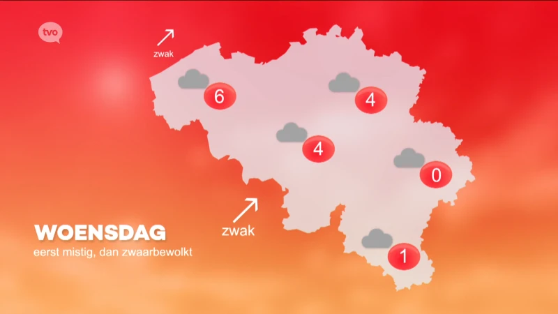 Hoofdafbeelding voor artikel Weerbericht