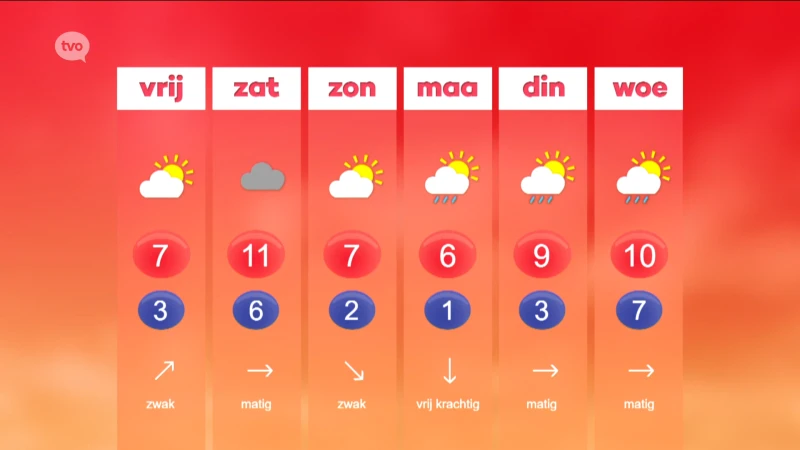 Hoofdafbeelding voor artikel Weerbericht