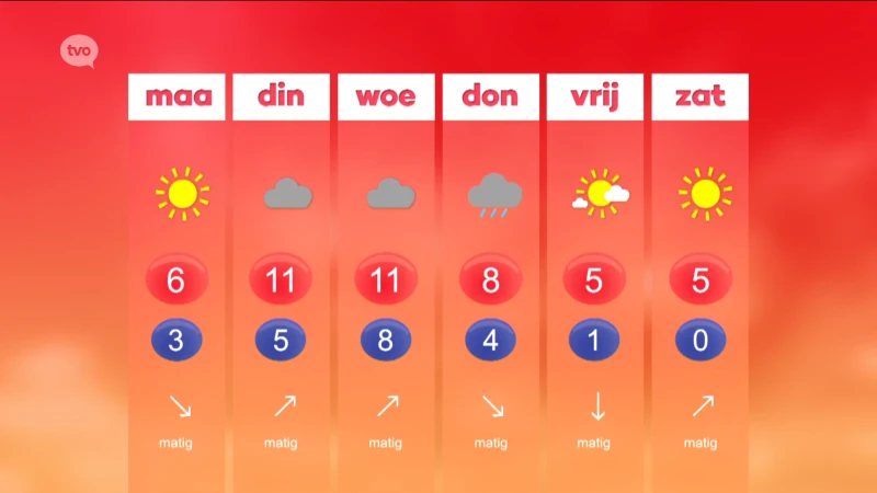 Hoofdafbeelding voor artikel Weerbericht
