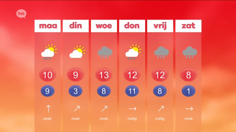 Hoofdafbeelding voor artikel Weerbericht
