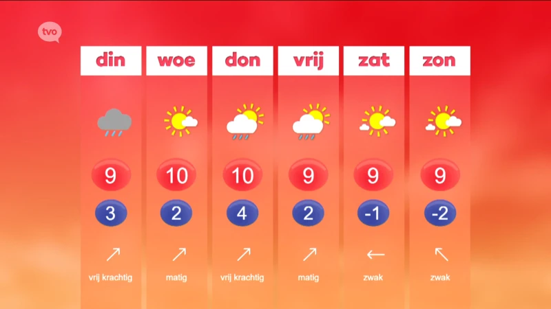 Hoofdafbeelding voor artikel Weerbericht