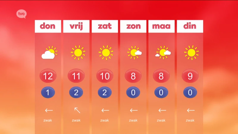 Hoofdafbeelding voor artikel Weerbericht