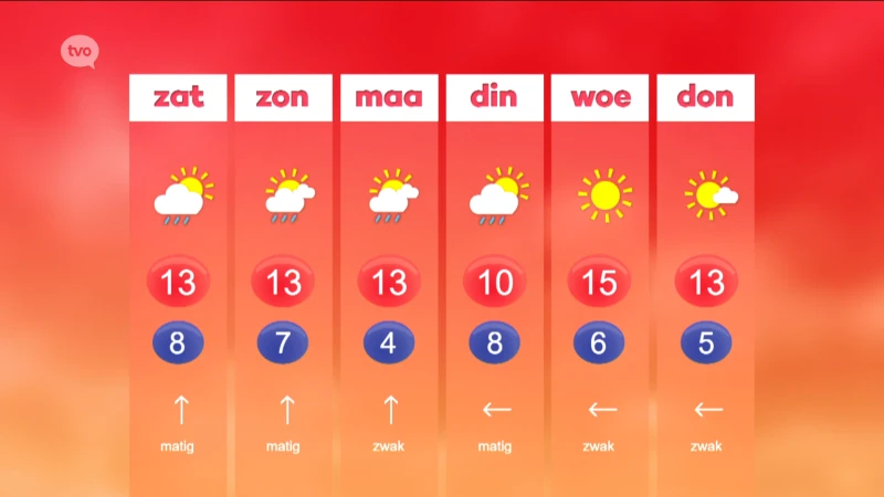 Weerbericht