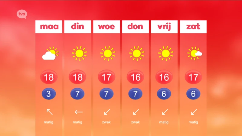 Hoofdafbeelding voor artikel Weerbericht