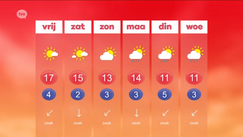 Hoofdafbeelding voor artikel Weerbericht