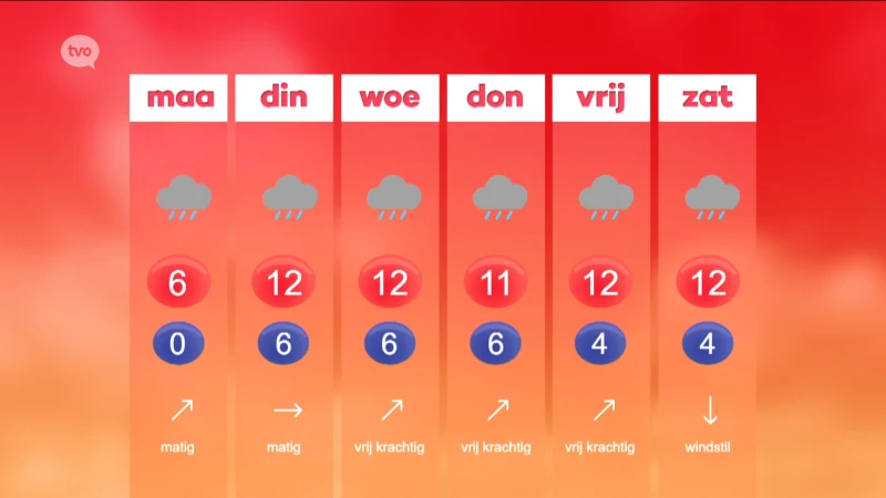 Hoofdafbeelding voor artikel Weerbericht