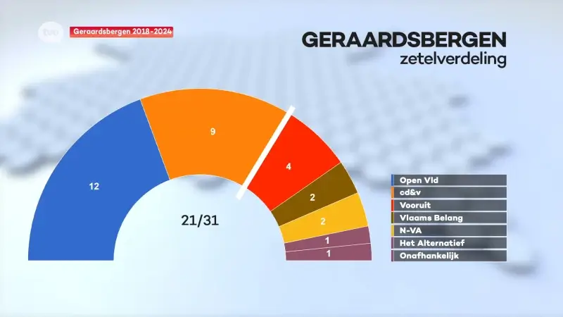 Geraardsbergen: Huidige politieke situatie